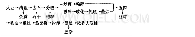 大豆油精煉成套設備(圖2)