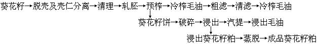 葵花籽(油葵)榨油及精煉成套設備(圖5)