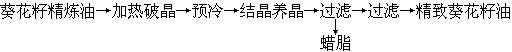 葵花籽(油葵)榨油及精煉成套設備(圖7)